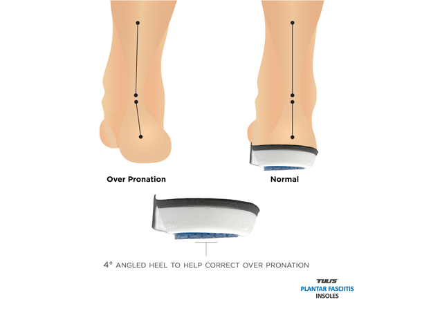 Tuli's Plantar Fascitt Såle Medium Par